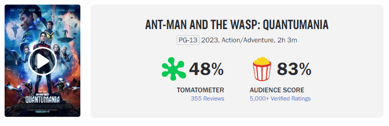 How Quantumania's Rotten Tomatoes Score Compares to Other MCU Movies